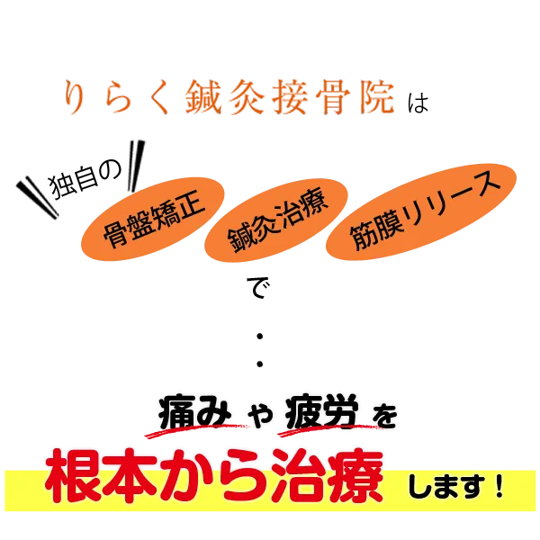 りらく鍼灸接骨院は、独自の骨盤矯正や鍼灸治療、筋膜リリースで、痛みや疲労を根本から解消します！